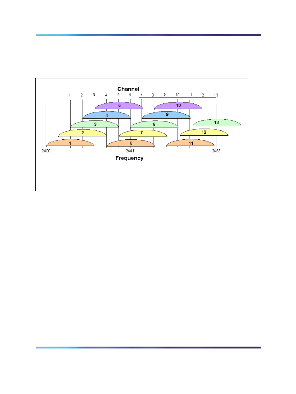 Figure 3 frequencies used by b radio | Nortel Networks NN43001-504 User Manual | Page 42 / 228