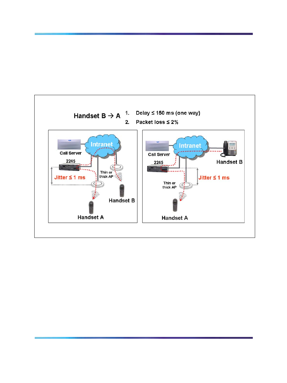 Figure 12 | Nortel Networks NN43001-504 User Manual | Page 68 / 228