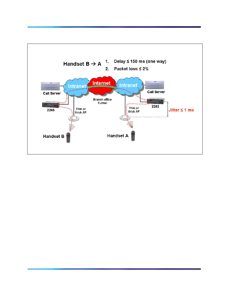 Figure 13 | Nortel Networks NN43001-504 User Manual | Page 69 / 228