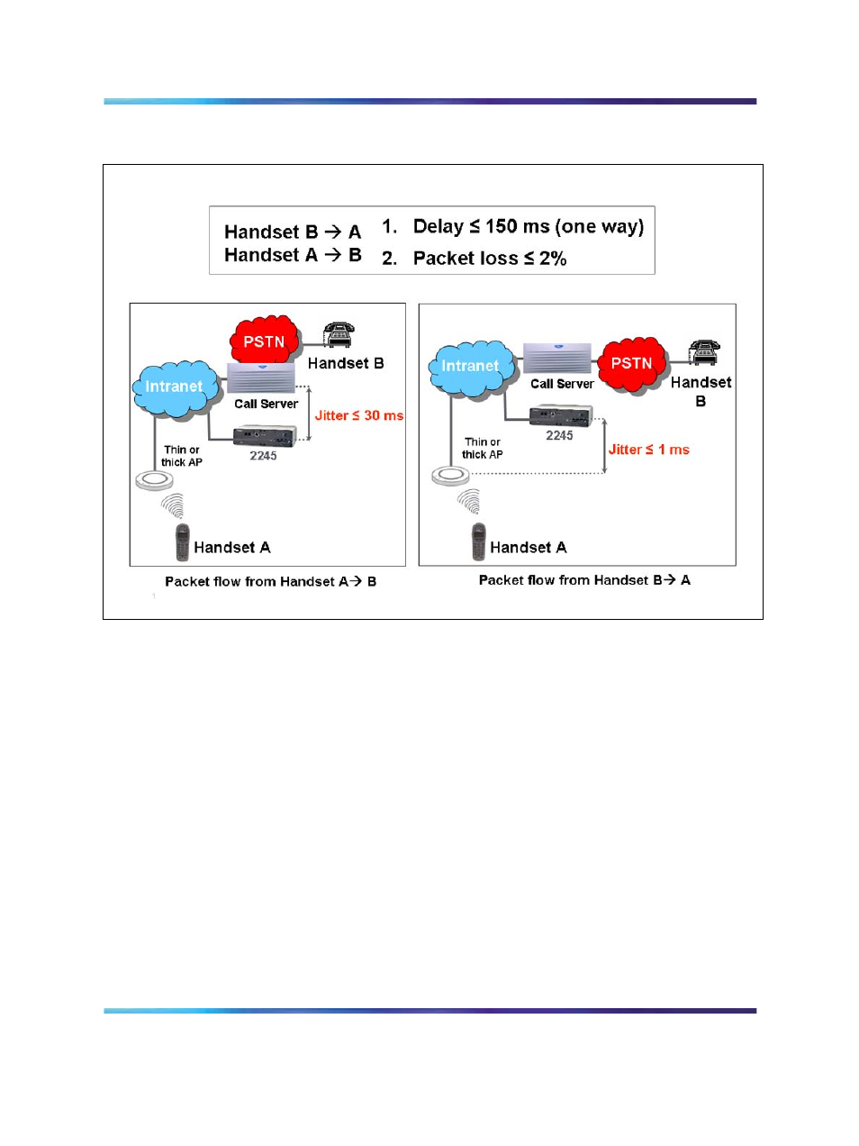 Figure 14 "example 3: end-to-end | Nortel Networks NN43001-504 User Manual | Page 70 / 228