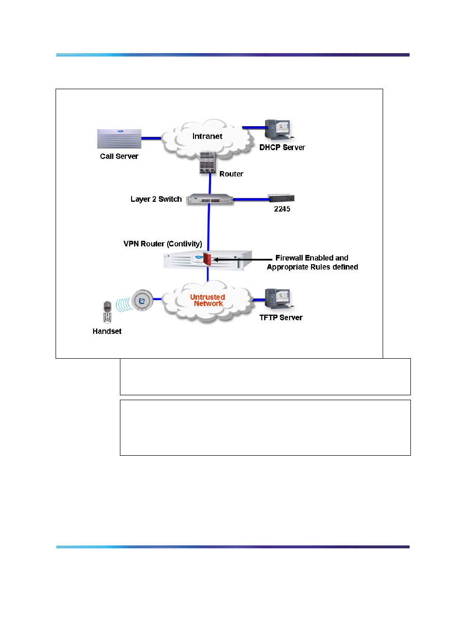 Figure 19 vpn design over a layer 3 network, Attention | Nortel Networks NN43001-504 User Manual | Page 86 / 228