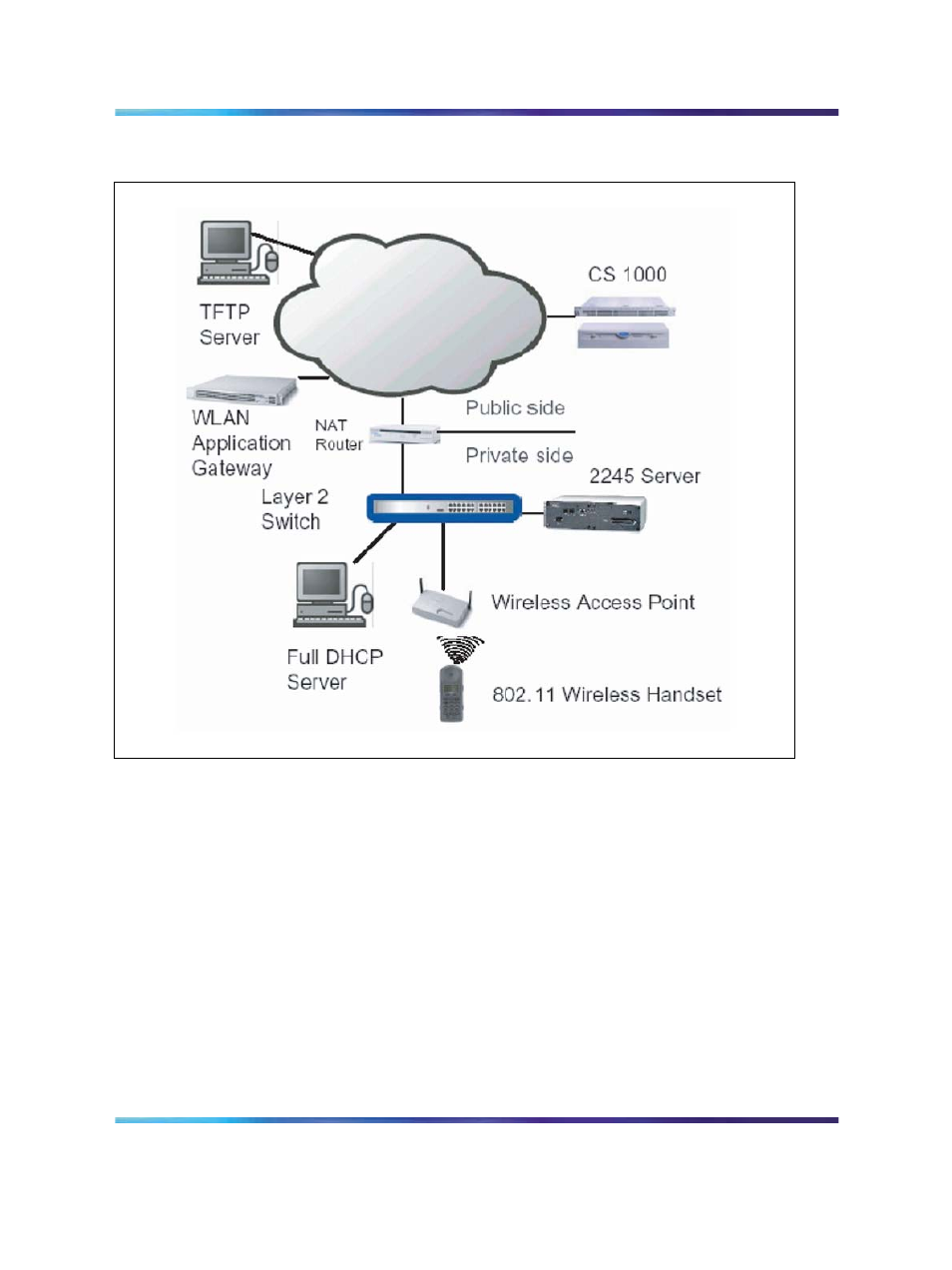 Tftp server location in a nat environment, Wlan application gateway 2246 in a nat environment | Nortel Networks NN43001-504 User Manual | Page 89 / 228