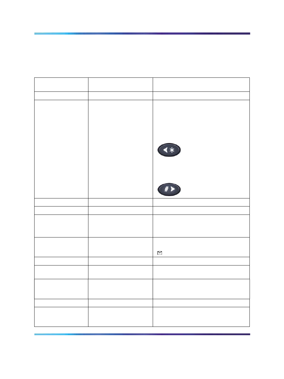 Ip phone 2004 features, Table 12 ip phone 2004 features | Nortel Networks NN43001-504 User Manual | Page 91 / 228