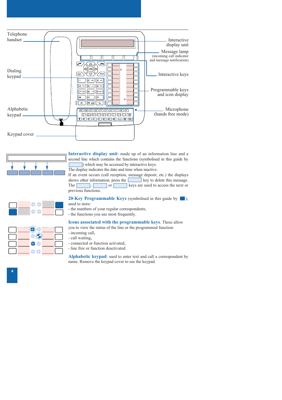 Description, Description of the m760, Key programmable keys | Icons associated with the programmable keys, Alphabetic keypad | Nortel Networks M760 User Manual | Page 12 / 94