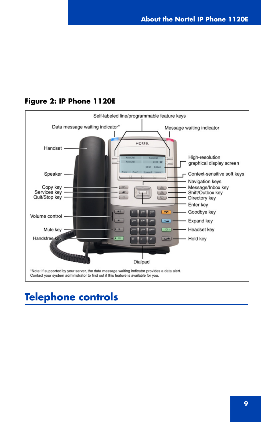 Telephone controls | Nortel Networks NN43112-102 User Manual | Page 9 / 46