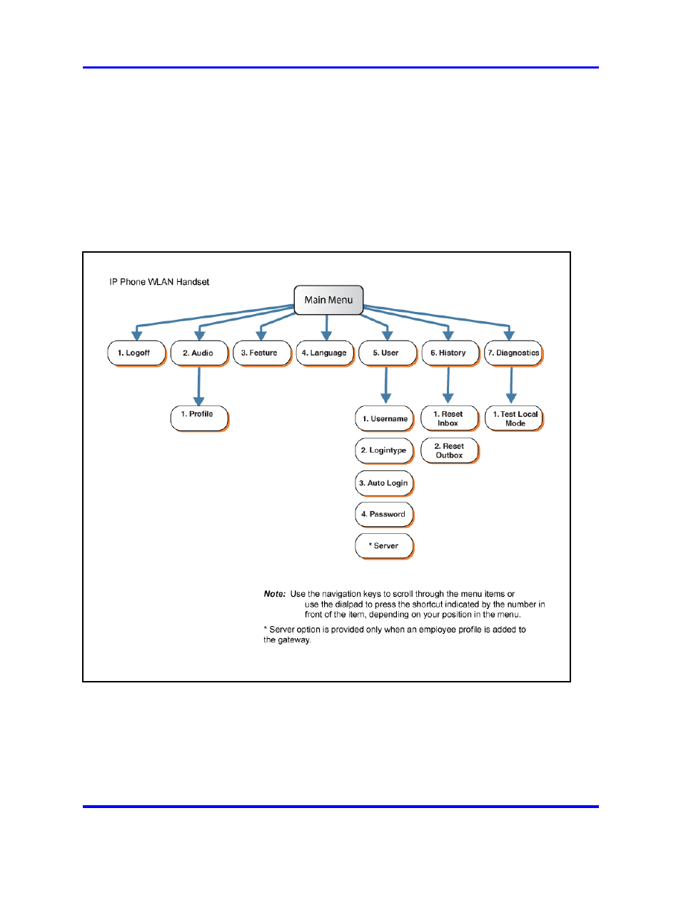 Cicm menu system, Cicm main menu | Nortel Networks NN10042-116 User Manual | Page 33 / 134