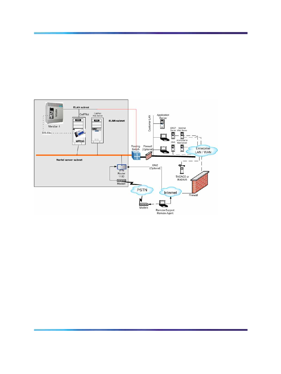 Sample network setup: meridian 1, Sample network setup: communication server 1000 | Nortel Networks NN44200-300 User Manual | Page 19 / 64