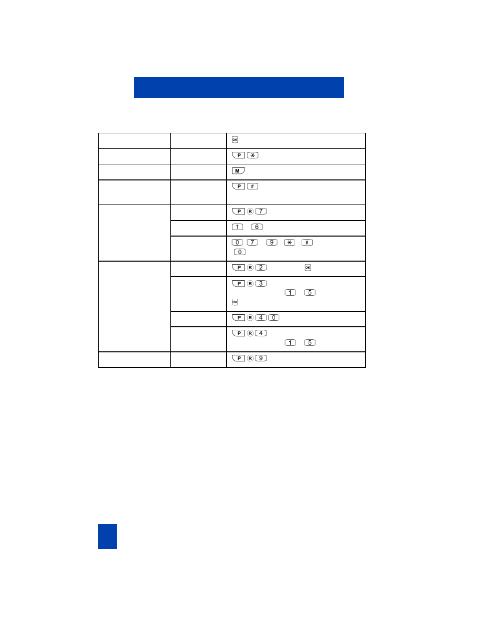 Quick reference, Pr40 | Nortel Networks C4012 User Manual | Page 18 / 18