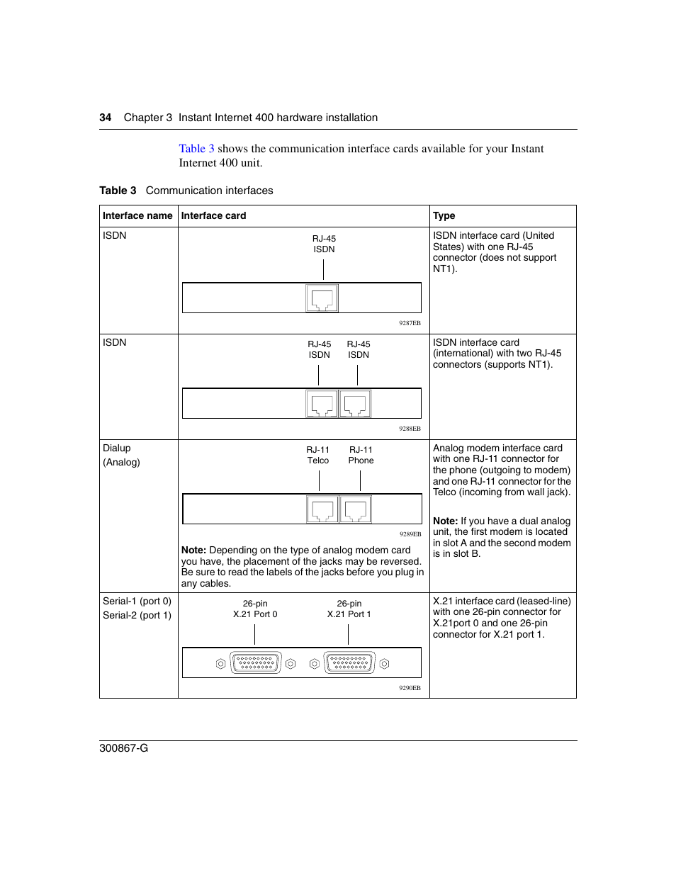 Table 3, Communication interfaces | Nortel Networks Instant Internet 400 Unit User Manual | Page 34 / 60