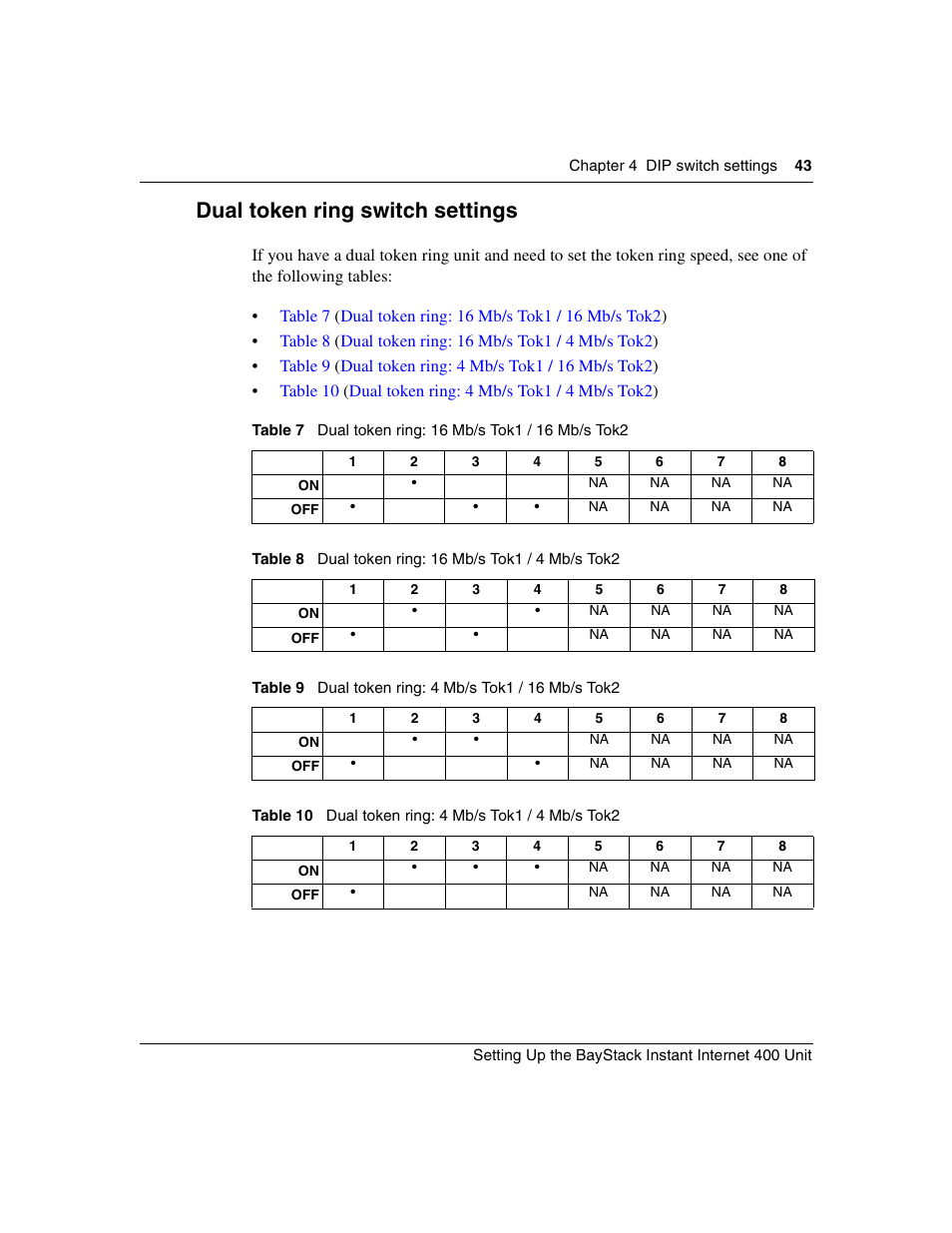 Dual token ring switch settings, Table 7, Dual token ring: 16 mb/s tok1 / 16 mb/s tok2 | Table 8, Dual token ring: 16 mb/s tok1 / 4 mb/s tok2, Table 9, Dual token ring: 4 mb/s tok1 / 16 mb/s tok2, Table 10, Dual token ring: 4 mb/s tok1 / 4 mb/s tok2 | Nortel Networks Instant Internet 400 Unit User Manual | Page 43 / 60