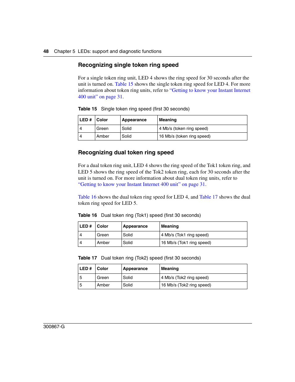 Recognizing single token ring speed, Recognizing dual token ring speed, Table 15 | Single token ring speed (first 30 seconds), Table 16, Dual token ring (tok1) speed (first 30 seconds), Table 17, Dual token ring (tok2) speed (first 30 seconds) | Nortel Networks Instant Internet 400 Unit User Manual | Page 48 / 60