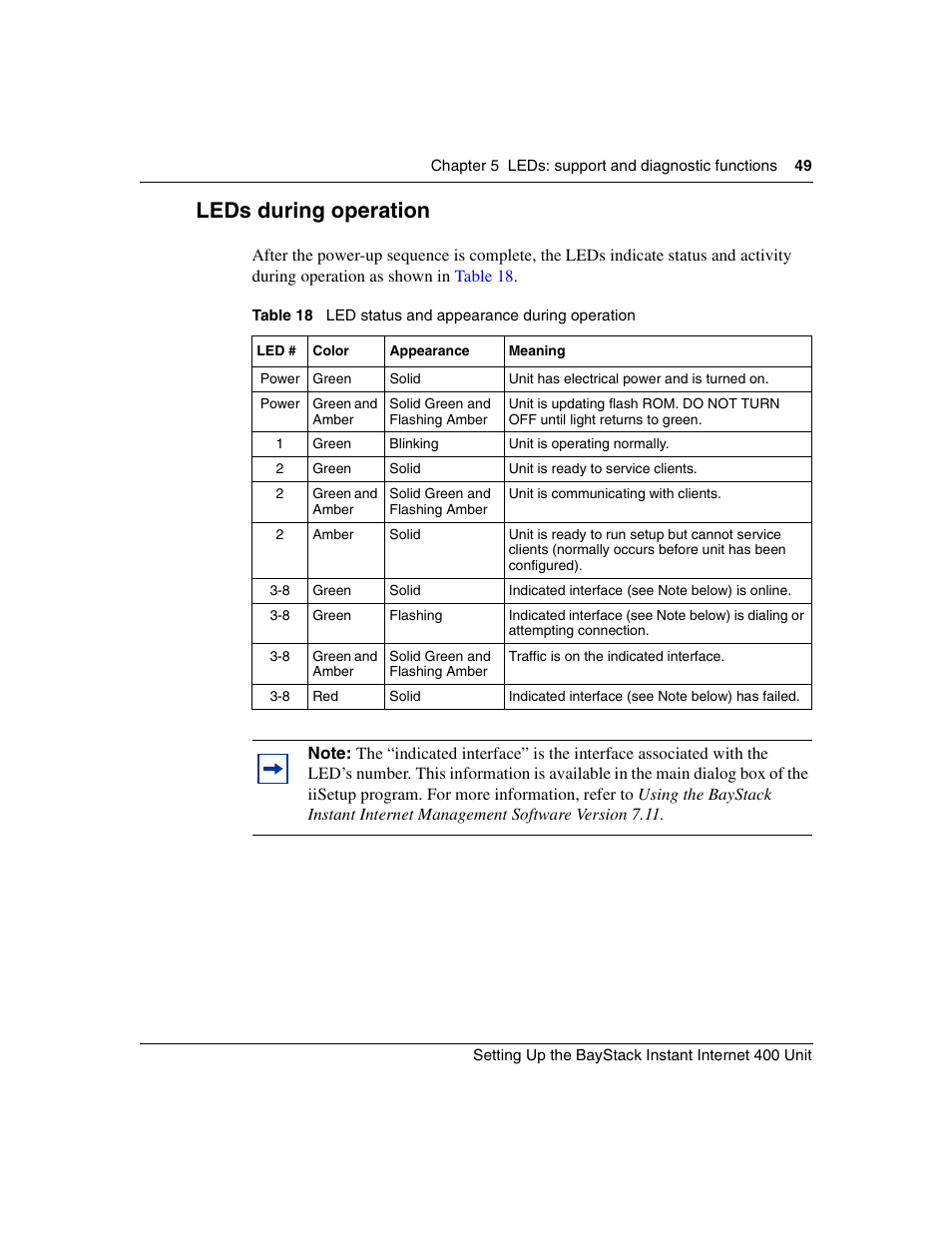 Leds during operation, Table 18, Led status and appearance during operation | Nortel Networks Instant Internet 400 Unit User Manual | Page 49 / 60