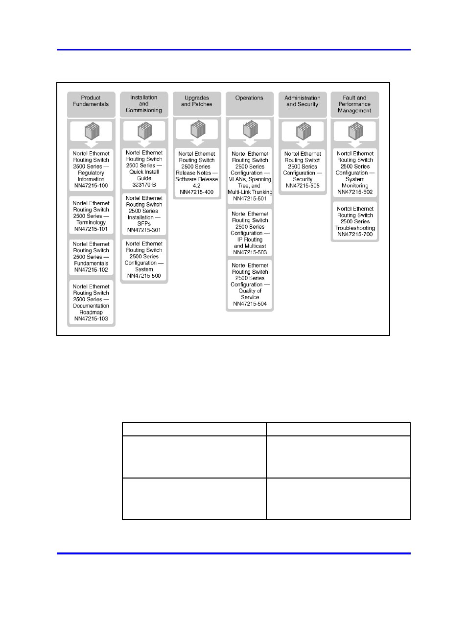 Product fundamentals | Nortel Networks 2500 Seriess User Manual | Page 14 / 32