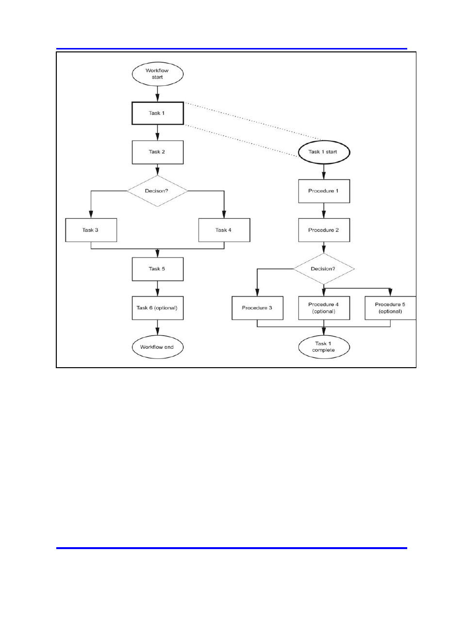 How to use task-based documentation, Task flow overview | Nortel Networks 2500 Seriess User Manual | Page 26 / 32