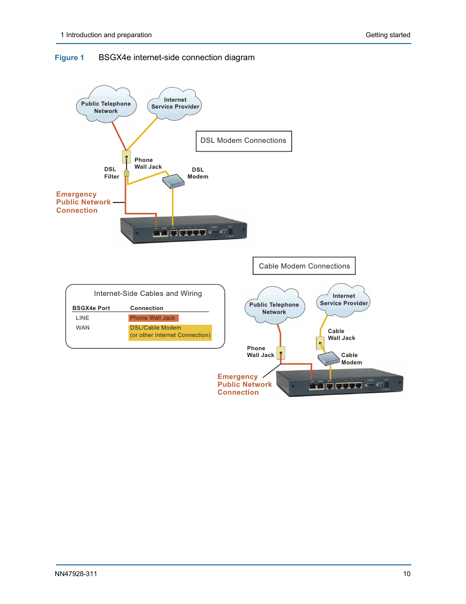 Bsgx4e internet-side connection diagram | Nortel Networks Nortel Business Services Gateway BSGX4e User Manual | Page 9 / 31