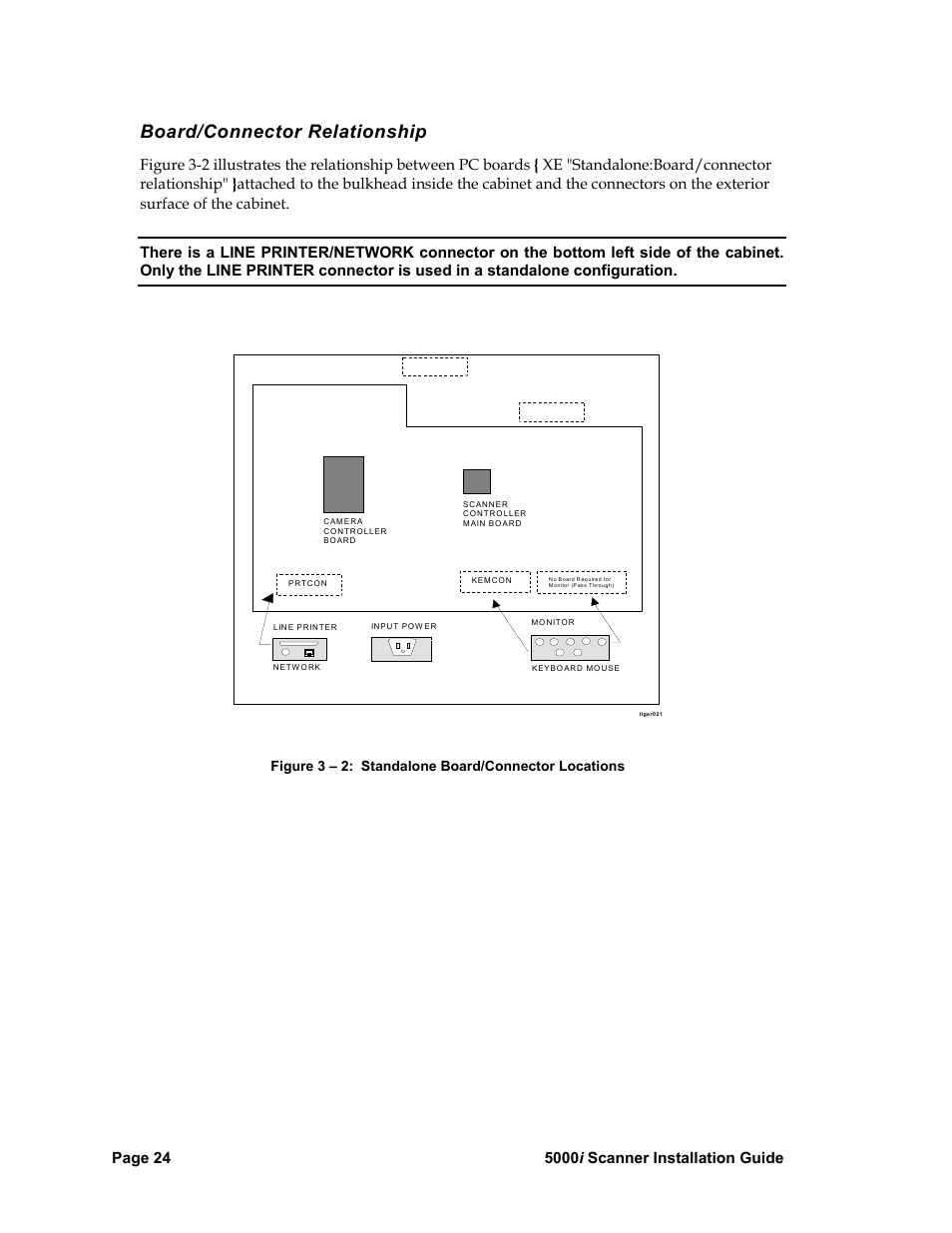 Board/connector relationship | Nortel Networks 5000i User Manual | Page 36 / 54