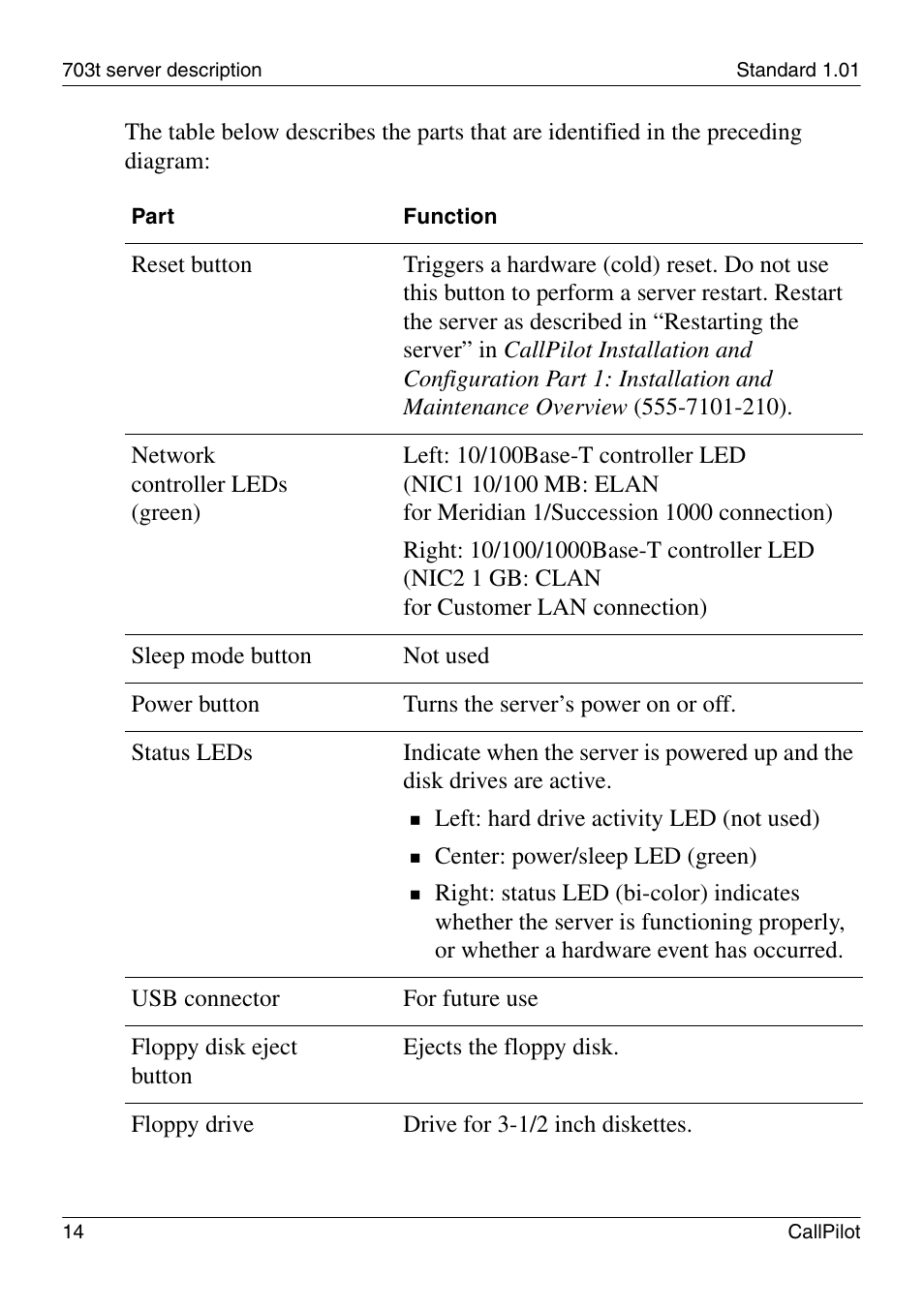 Nortel Networks CALLPILOT 555-7101-226 User Manual | Page 14 / 72