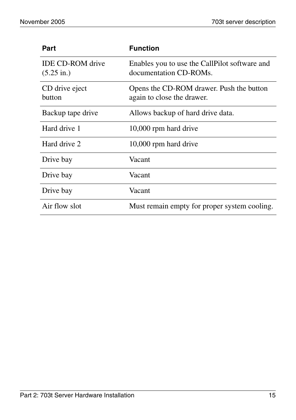 Nortel Networks CALLPILOT 555-7101-226 User Manual | Page 15 / 72