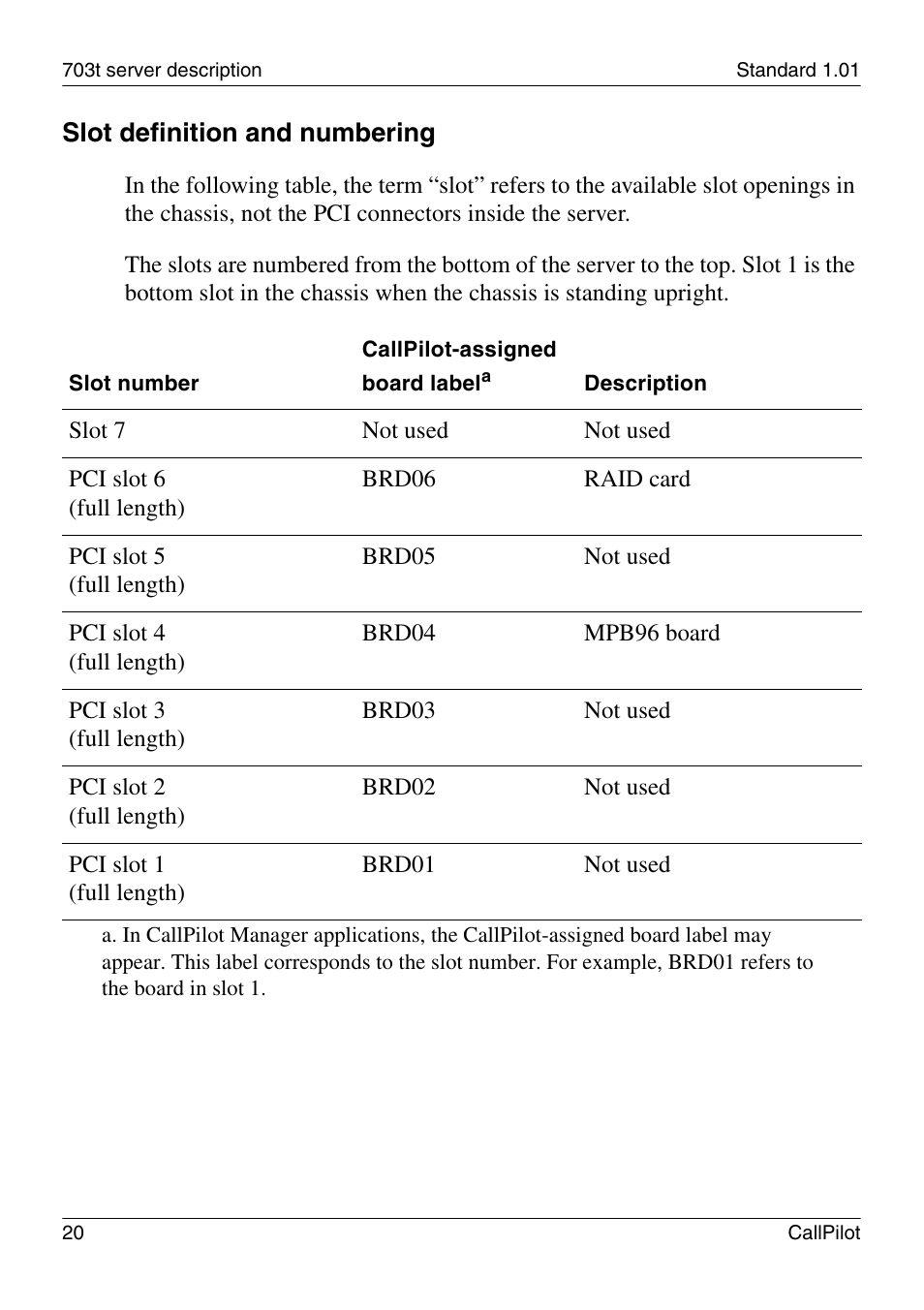 Slot definition and numbering | Nortel Networks CALLPILOT 555-7101-226 User Manual | Page 20 / 72