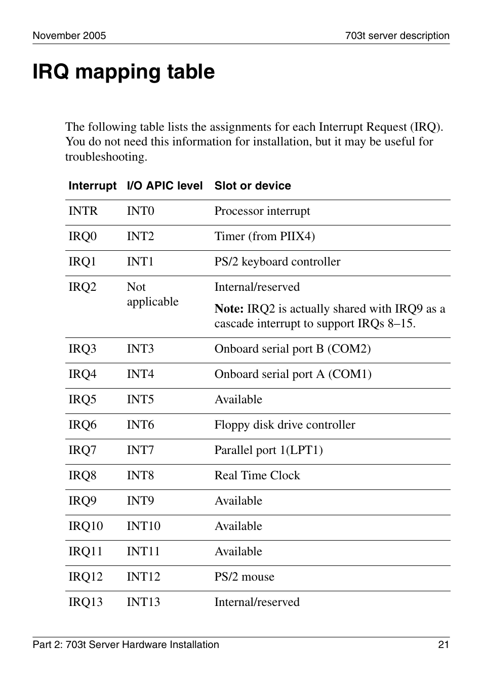 Irq mapping table | Nortel Networks CALLPILOT 555-7101-226 User Manual | Page 21 / 72