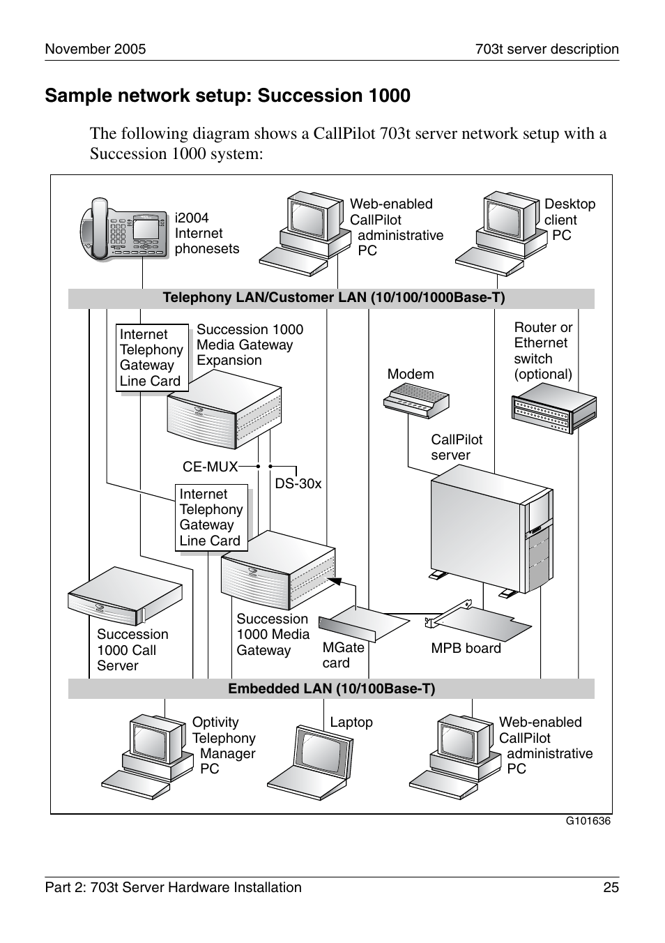 Sample network setup: succession 1000 | Nortel Networks CALLPILOT 555-7101-226 User Manual | Page 25 / 72