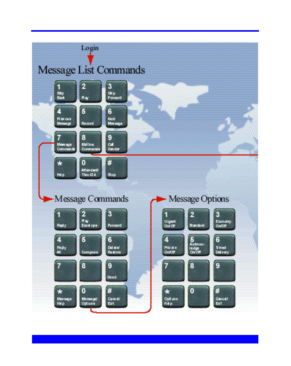 Meridian mail voice messaging at a glance | Nortel Networks Meridian Mail User Manual | Page 6 / 27