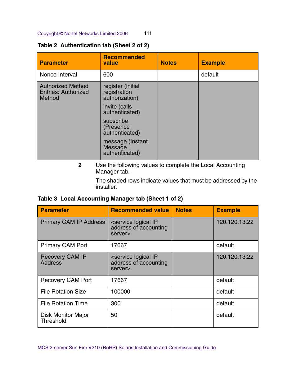 Nortel Networks Sun Fire V210 (RoHS) User Manual | Page 111 / 176