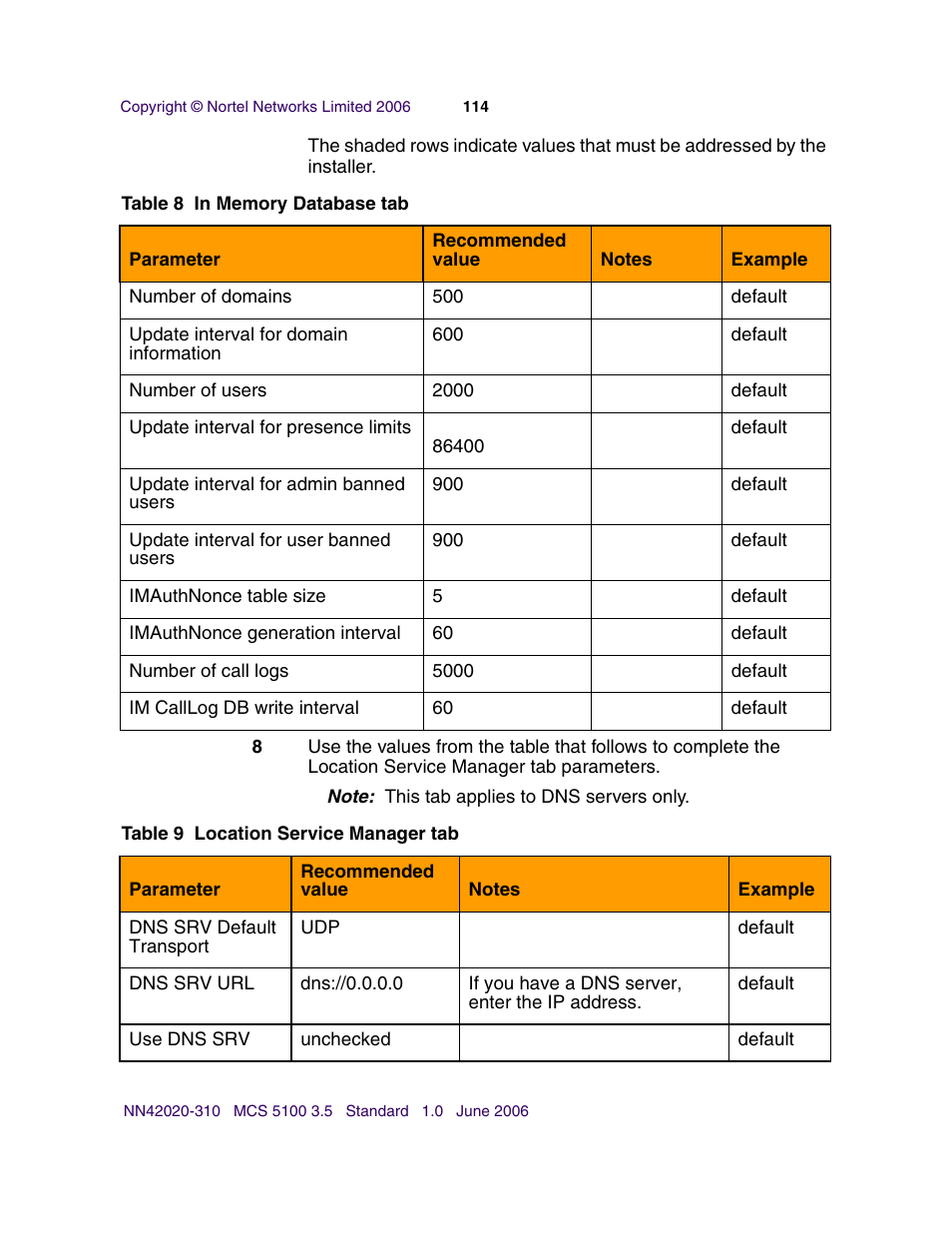Nortel Networks Sun Fire V210 (RoHS) User Manual | Page 114 / 176
