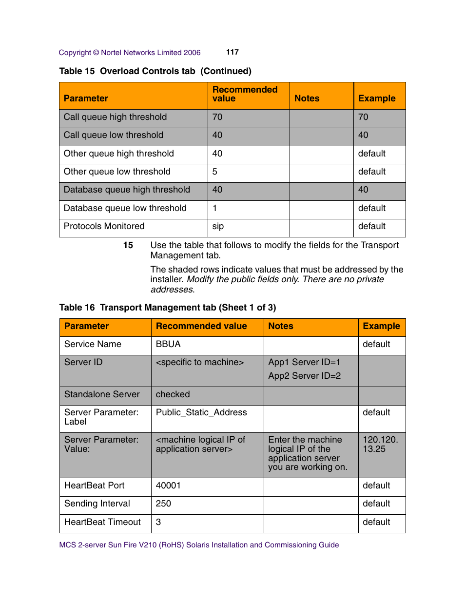 Nortel Networks Sun Fire V210 (RoHS) User Manual | Page 117 / 176