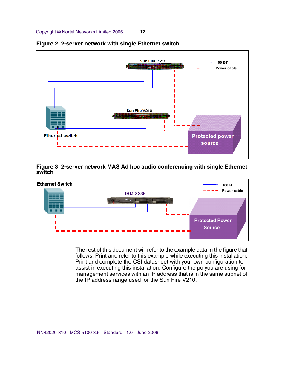 Nortel Networks Sun Fire V210 (RoHS) User Manual | Page 12 / 176