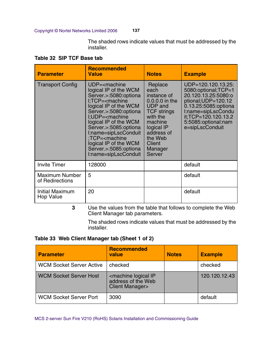 Nortel Networks Sun Fire V210 (RoHS) User Manual | Page 137 / 176