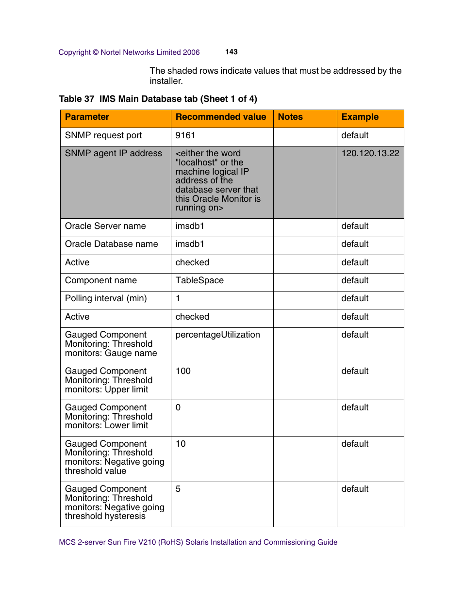 Nortel Networks Sun Fire V210 (RoHS) User Manual | Page 143 / 176
