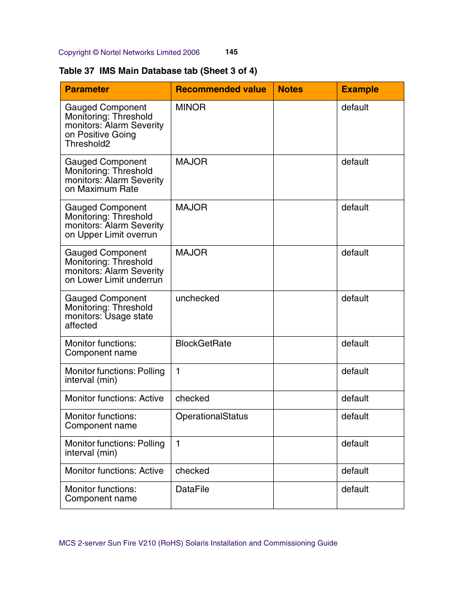 Nortel Networks Sun Fire V210 (RoHS) User Manual | Page 145 / 176
