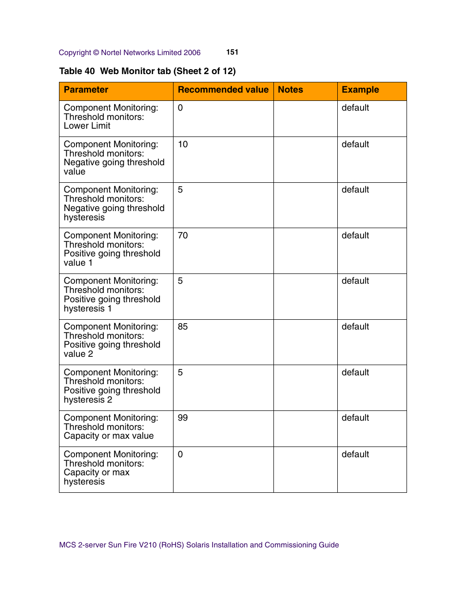 Nortel Networks Sun Fire V210 (RoHS) User Manual | Page 151 / 176