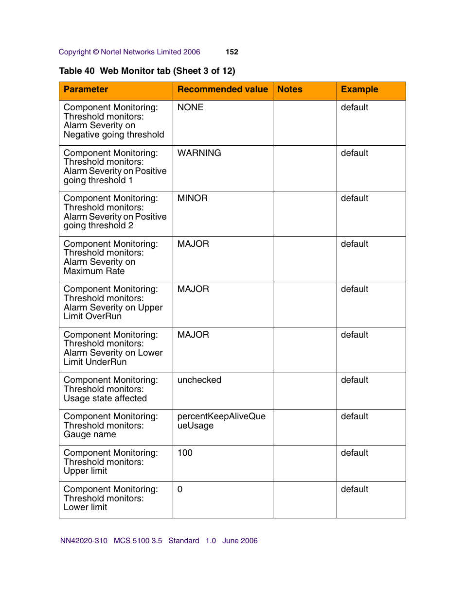 Nortel Networks Sun Fire V210 (RoHS) User Manual | Page 152 / 176