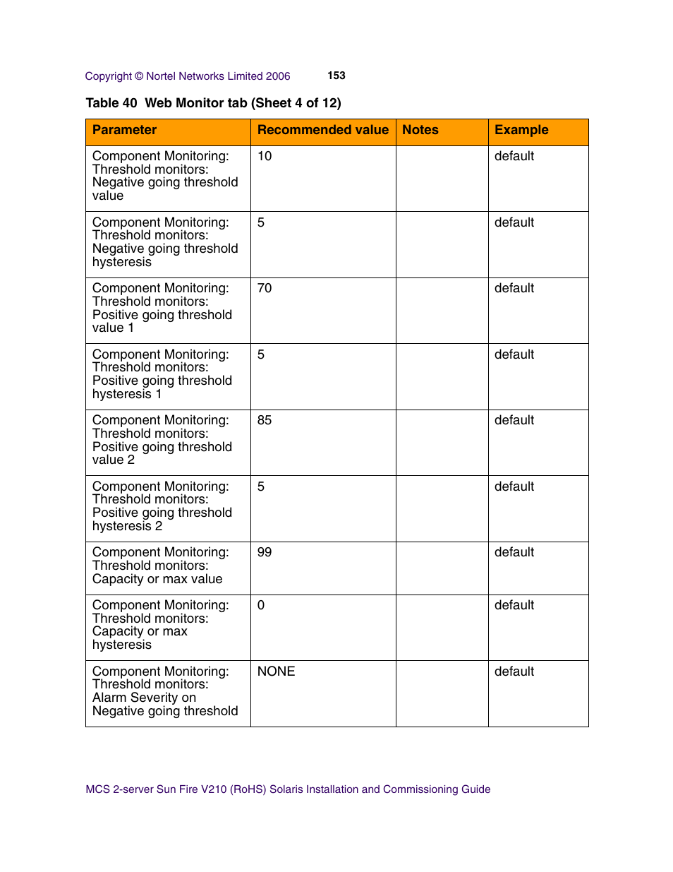 Nortel Networks Sun Fire V210 (RoHS) User Manual | Page 153 / 176