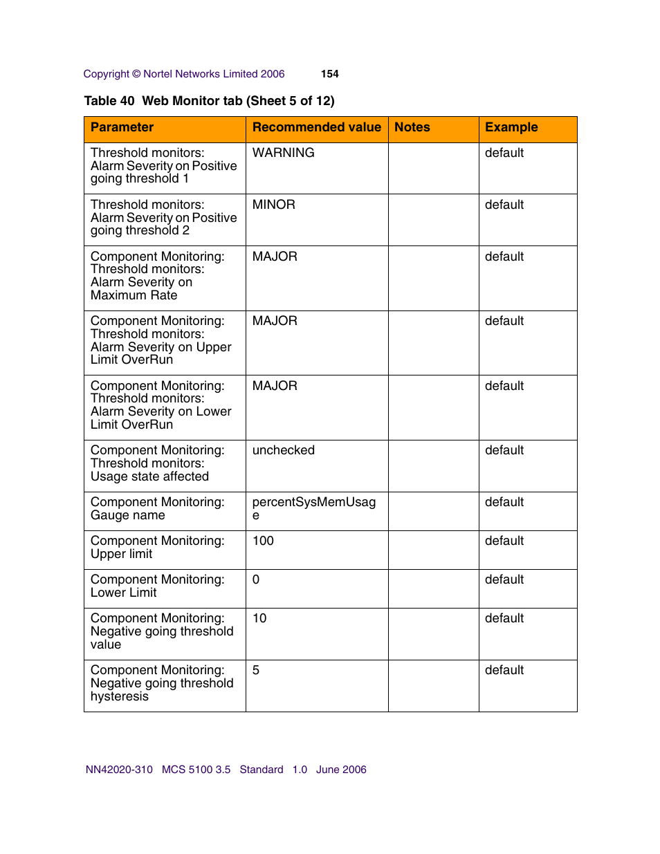 Nortel Networks Sun Fire V210 (RoHS) User Manual | Page 154 / 176
