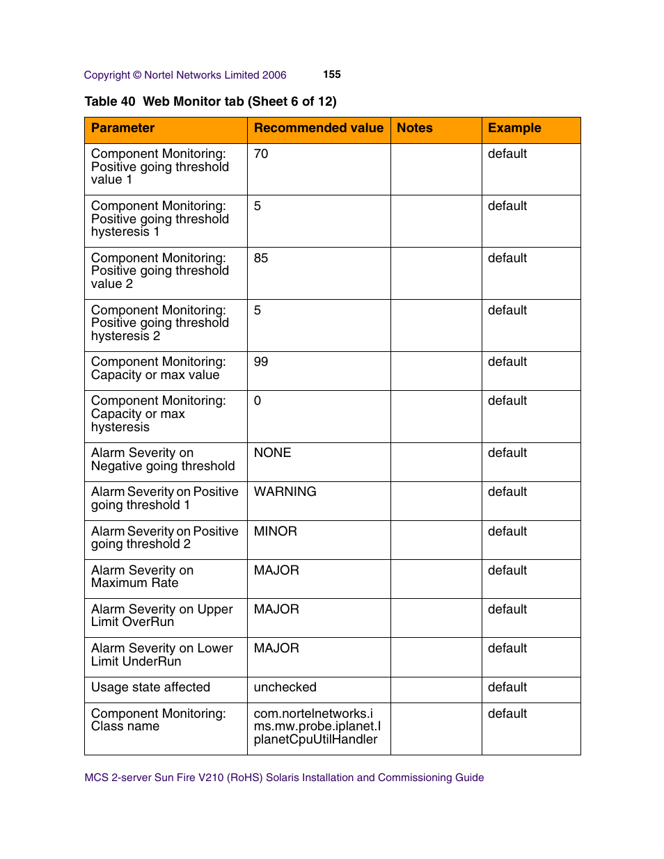 Nortel Networks Sun Fire V210 (RoHS) User Manual | Page 155 / 176