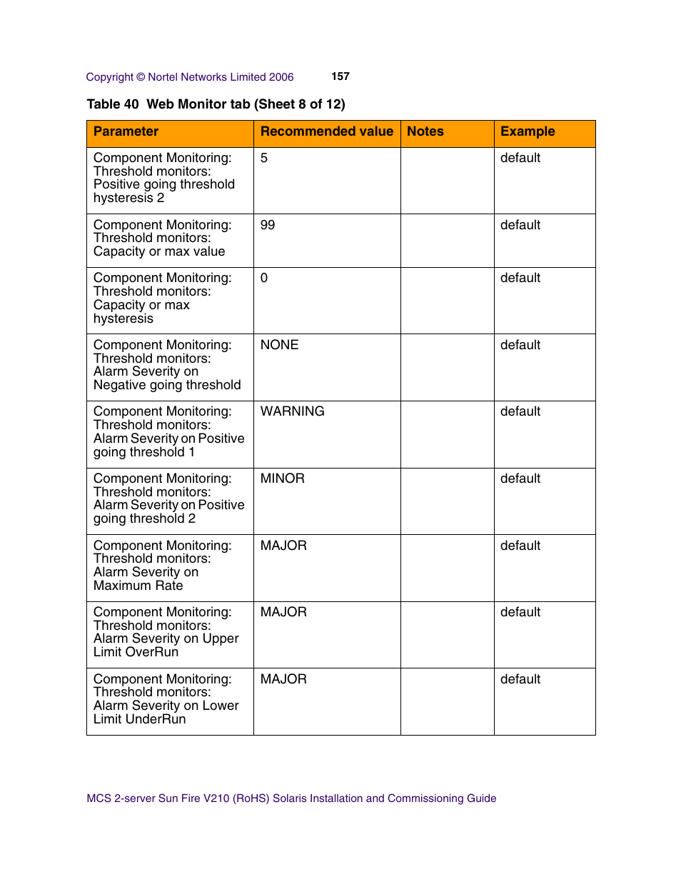 Nortel Networks Sun Fire V210 (RoHS) User Manual | Page 157 / 176