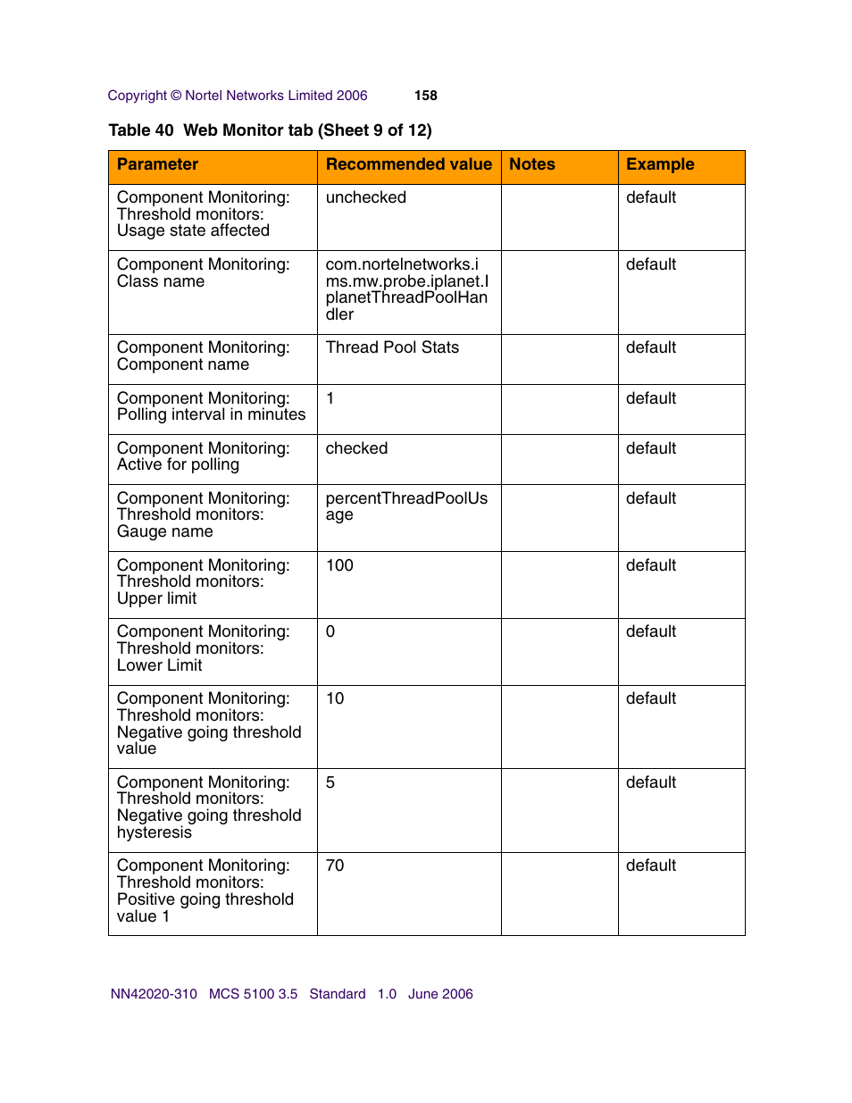 Nortel Networks Sun Fire V210 (RoHS) User Manual | Page 158 / 176