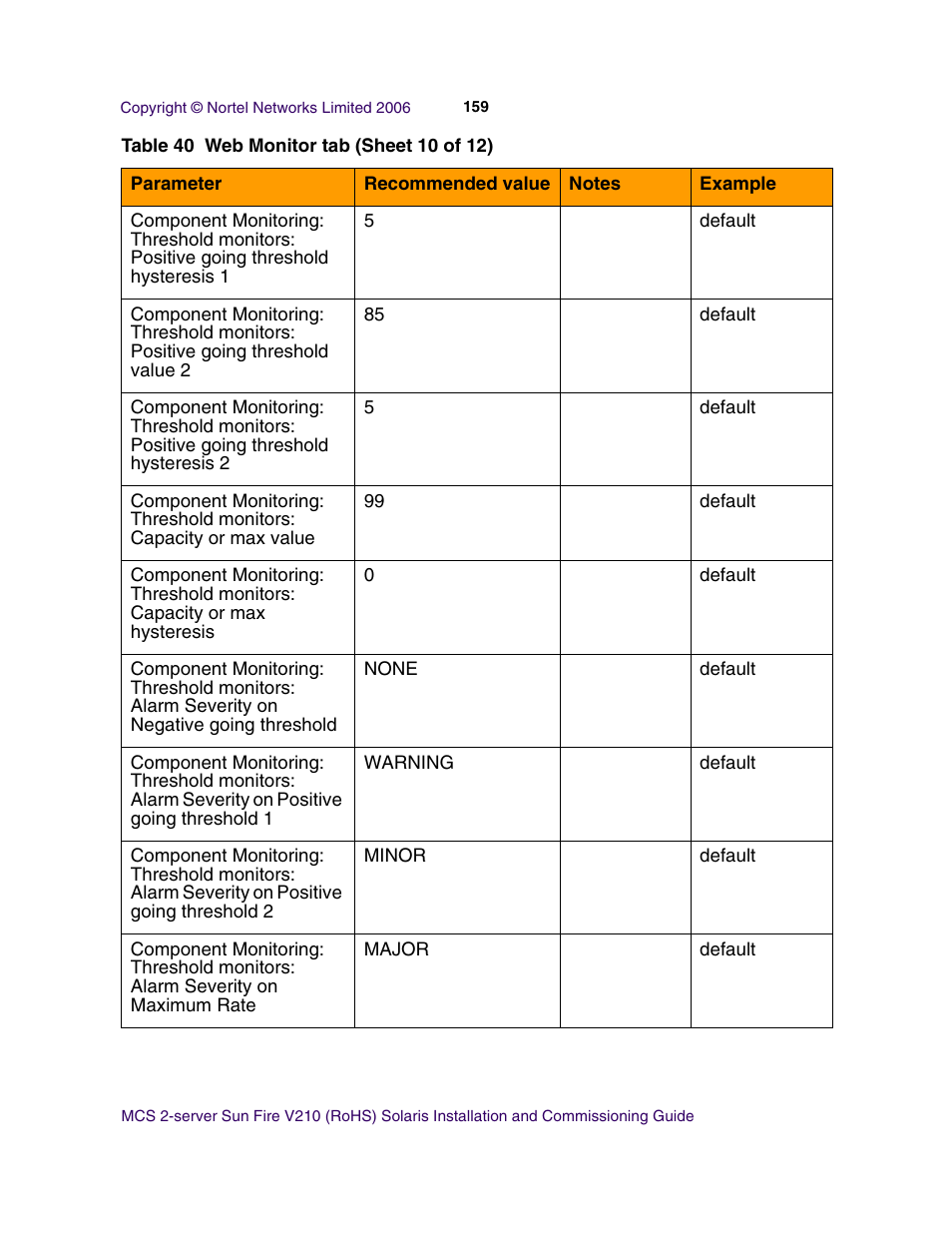 Nortel Networks Sun Fire V210 (RoHS) User Manual | Page 159 / 176