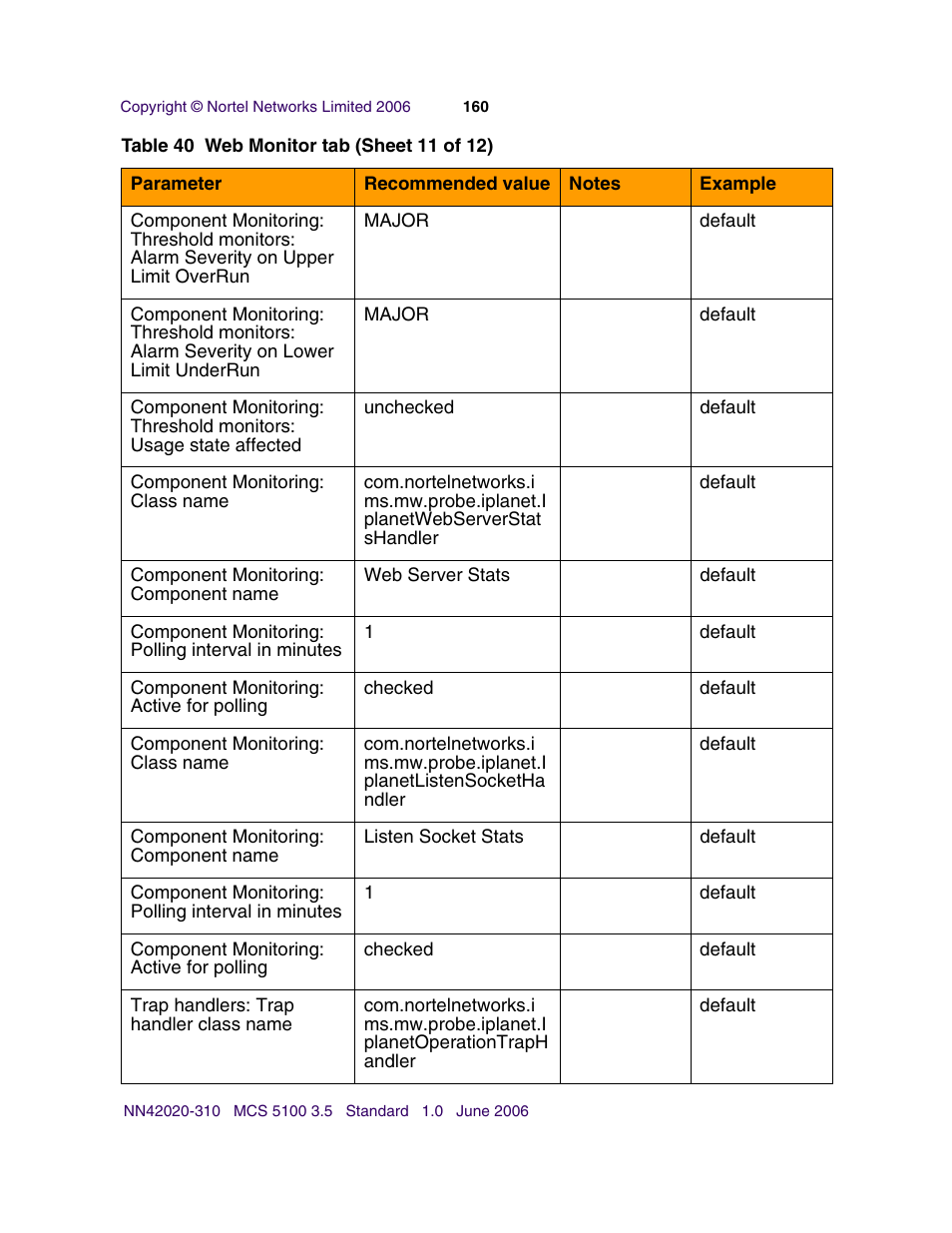 Nortel Networks Sun Fire V210 (RoHS) User Manual | Page 160 / 176