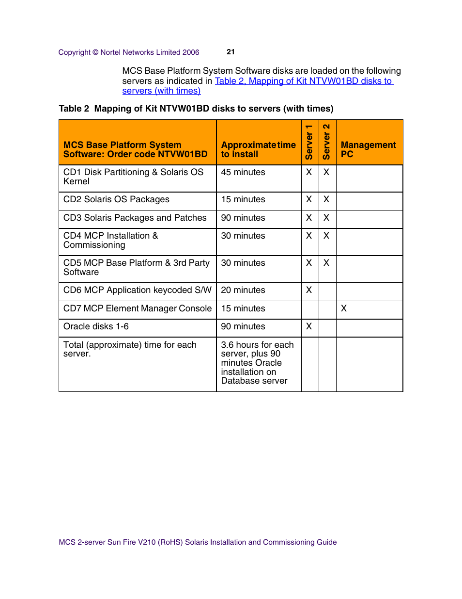 Table 2, mapping of kit, N in, Times) | Nortel Networks Sun Fire V210 (RoHS) User Manual | Page 21 / 176