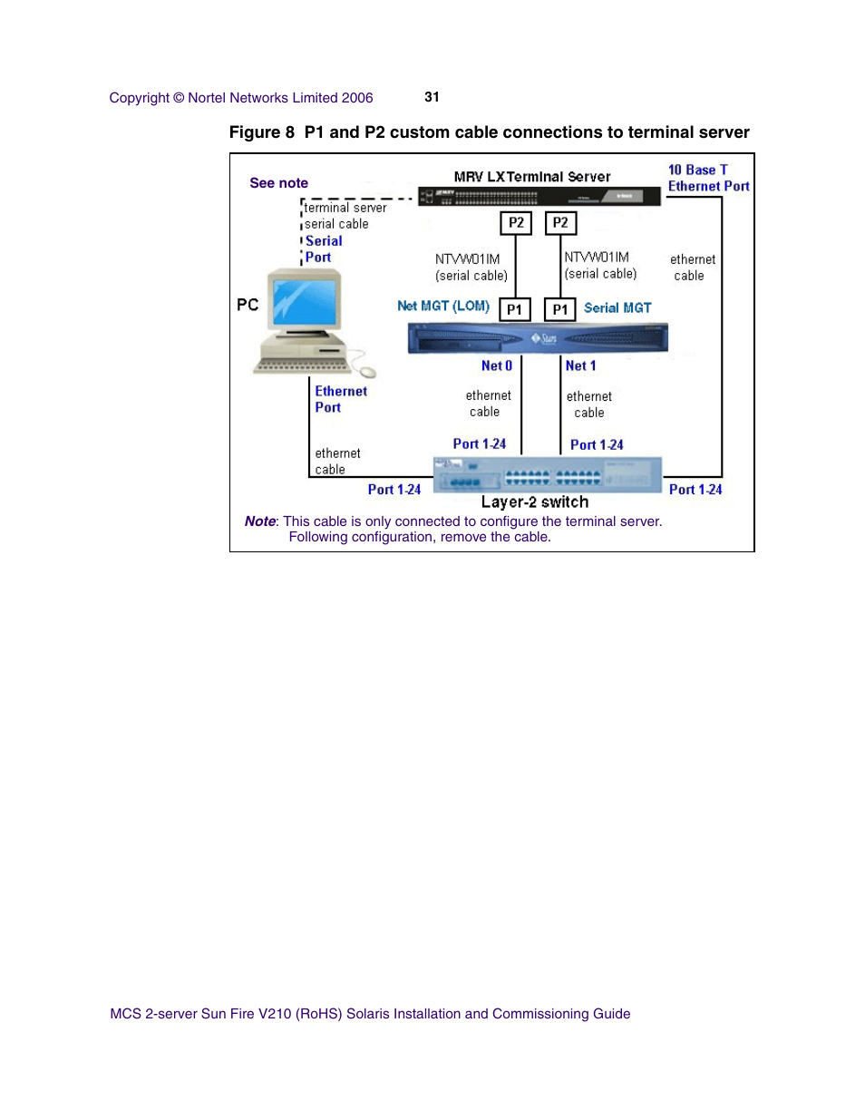 Nortel Networks Sun Fire V210 (RoHS) User Manual | Page 31 / 176