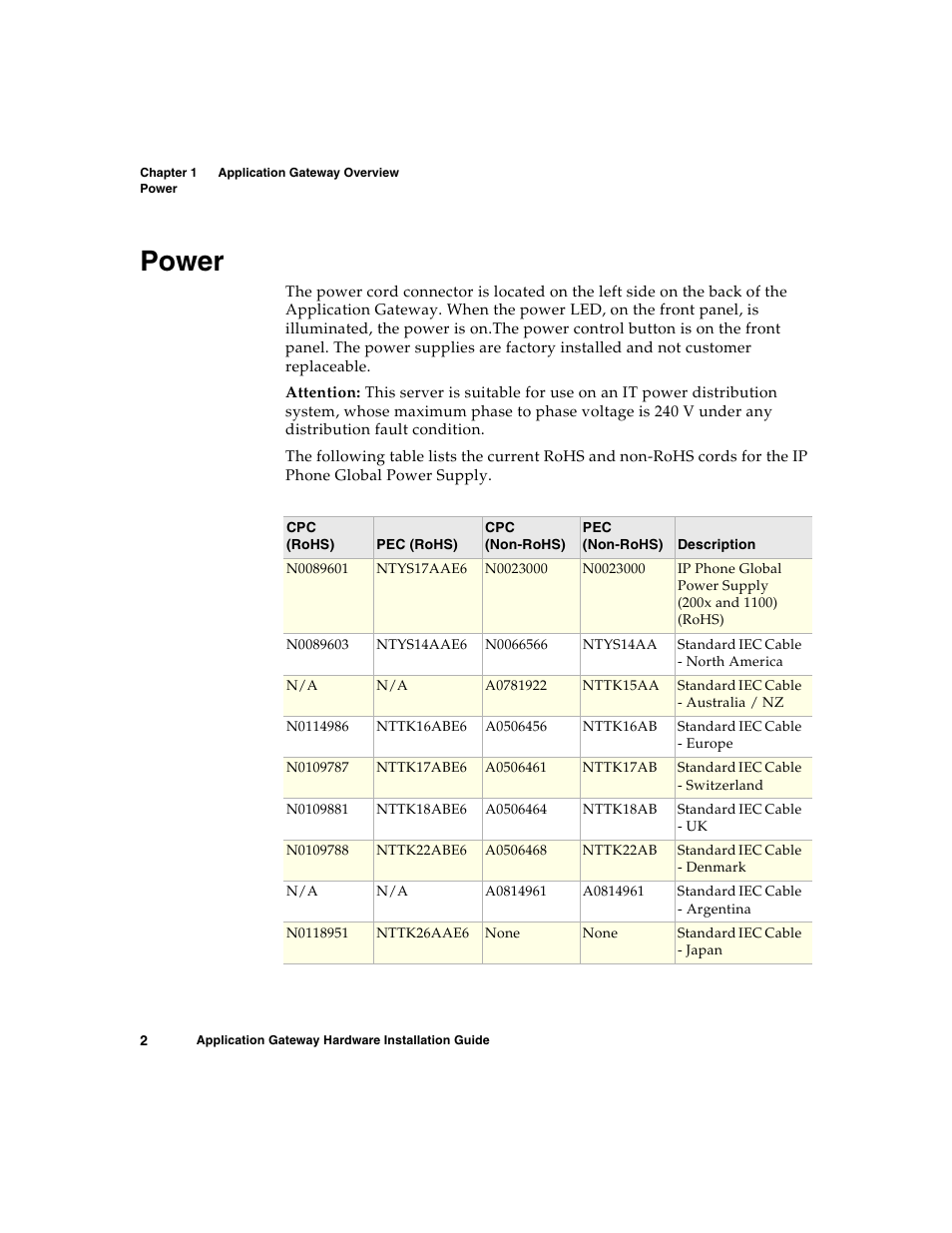 Power | Nortel Networks 2000 User Manual | Page 10 / 28