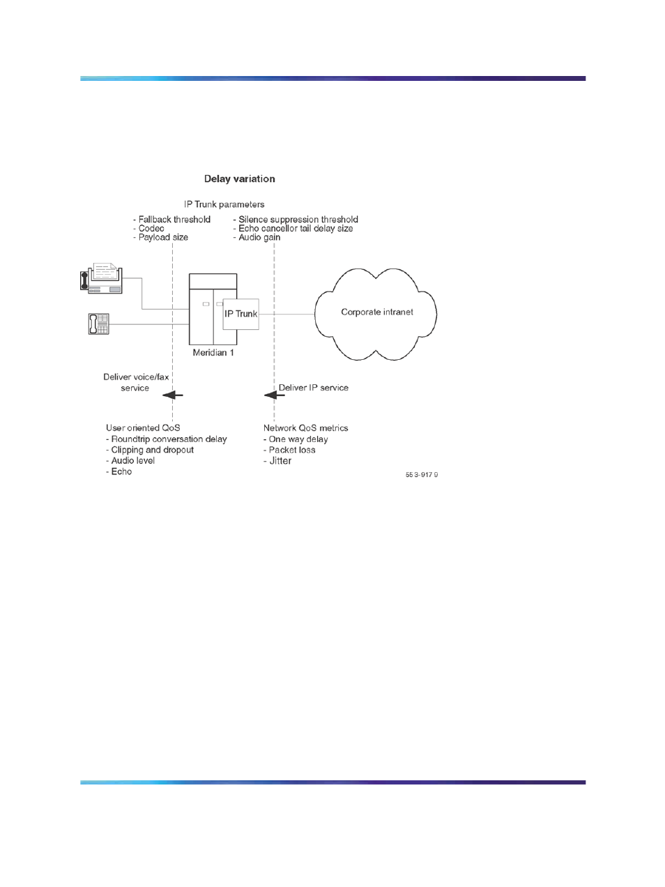 Figure 27 relationship between users and services | Nortel Networks NN43001-563 User Manual | Page 141 / 490