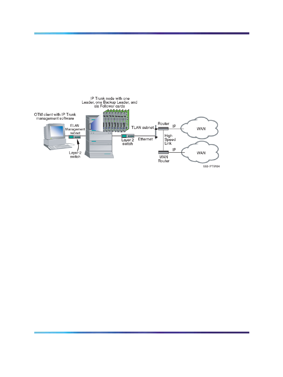 Ip trunk card connections | Nortel Networks NN43001-563 User Manual | Page 154 / 490