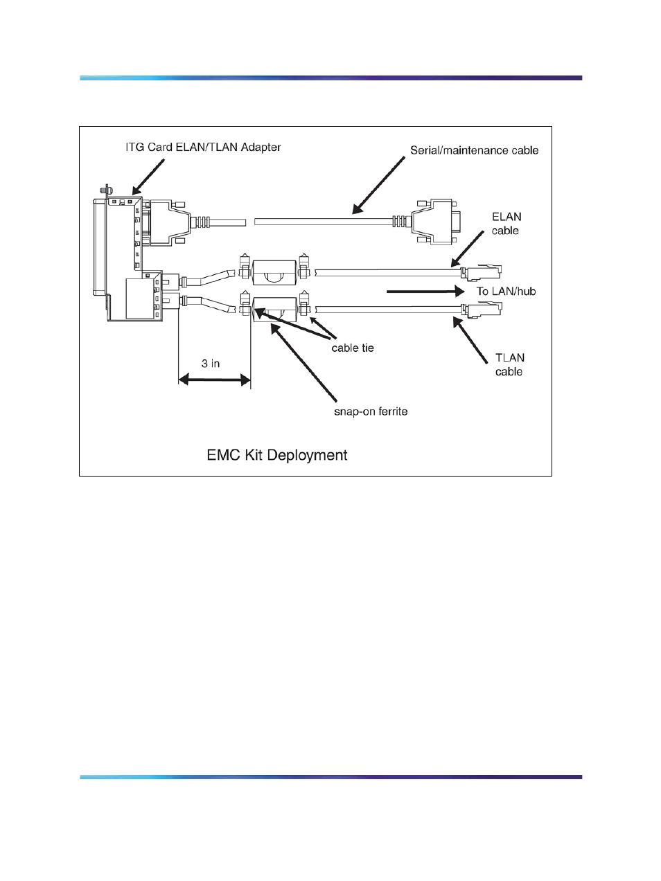 Itg card elan/tlan adapter (l-adapter), Figure 40 emc kit deployment | Nortel Networks NN43001-563 User Manual | Page 206 / 490