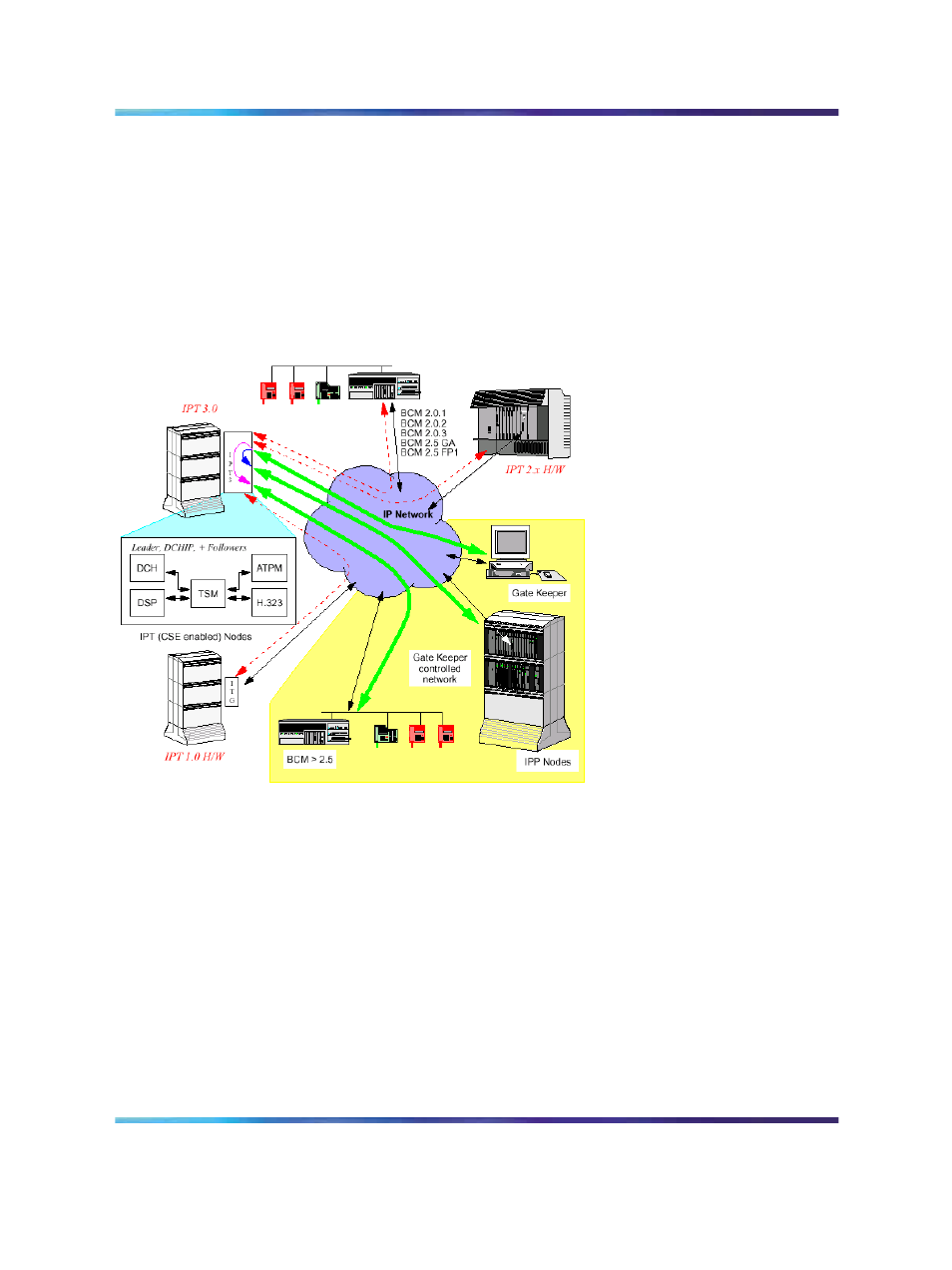 Figures, Figure 1 ip trunk 3.01 (and later) architecture | Nortel Networks NN43001-563 User Manual | Page 21 / 490
