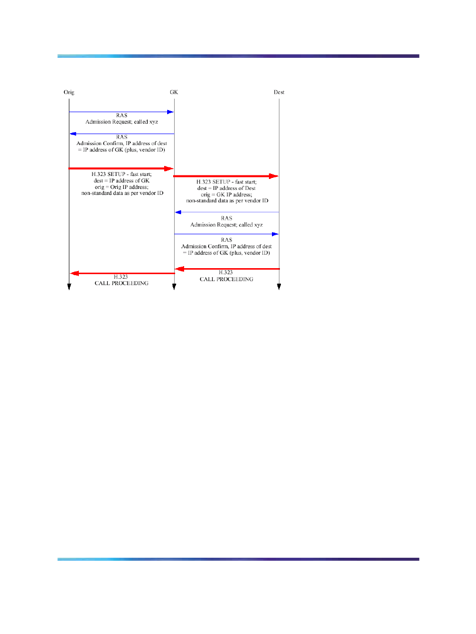 Startup and registration, Figure 3 gatekeeper-routed call | Nortel Networks NN43001-563 User Manual | Page 23 / 490